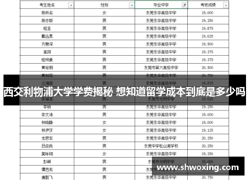 西交利物浦大学学费揭秘 想知道留学成本到底是多少吗